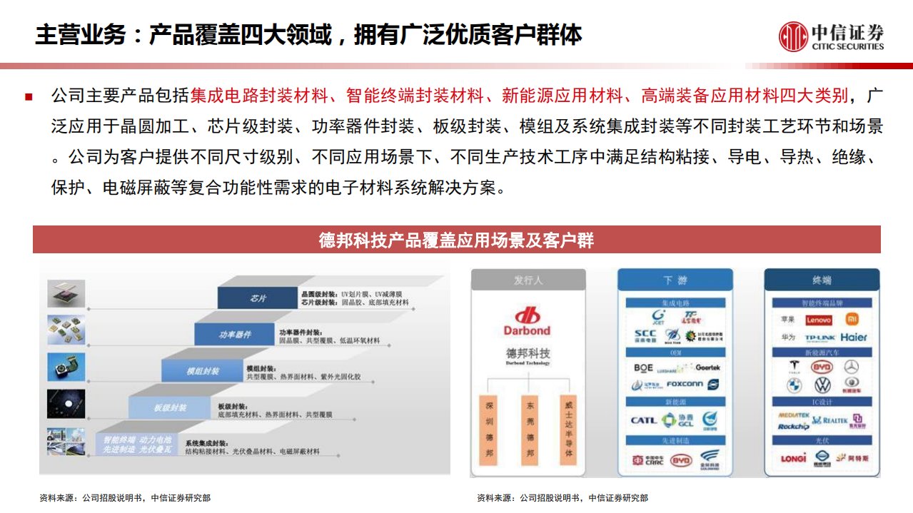 化工新材料行业专题：一张图看懂德邦科技-220126.pdf 第4页