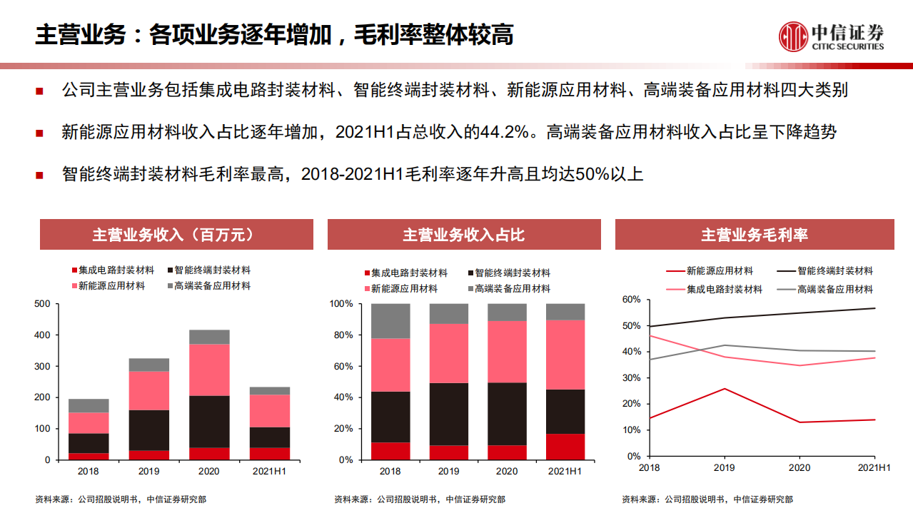 化工新材料行业专题：一张图看懂德邦科技-220126.pdf 第5页