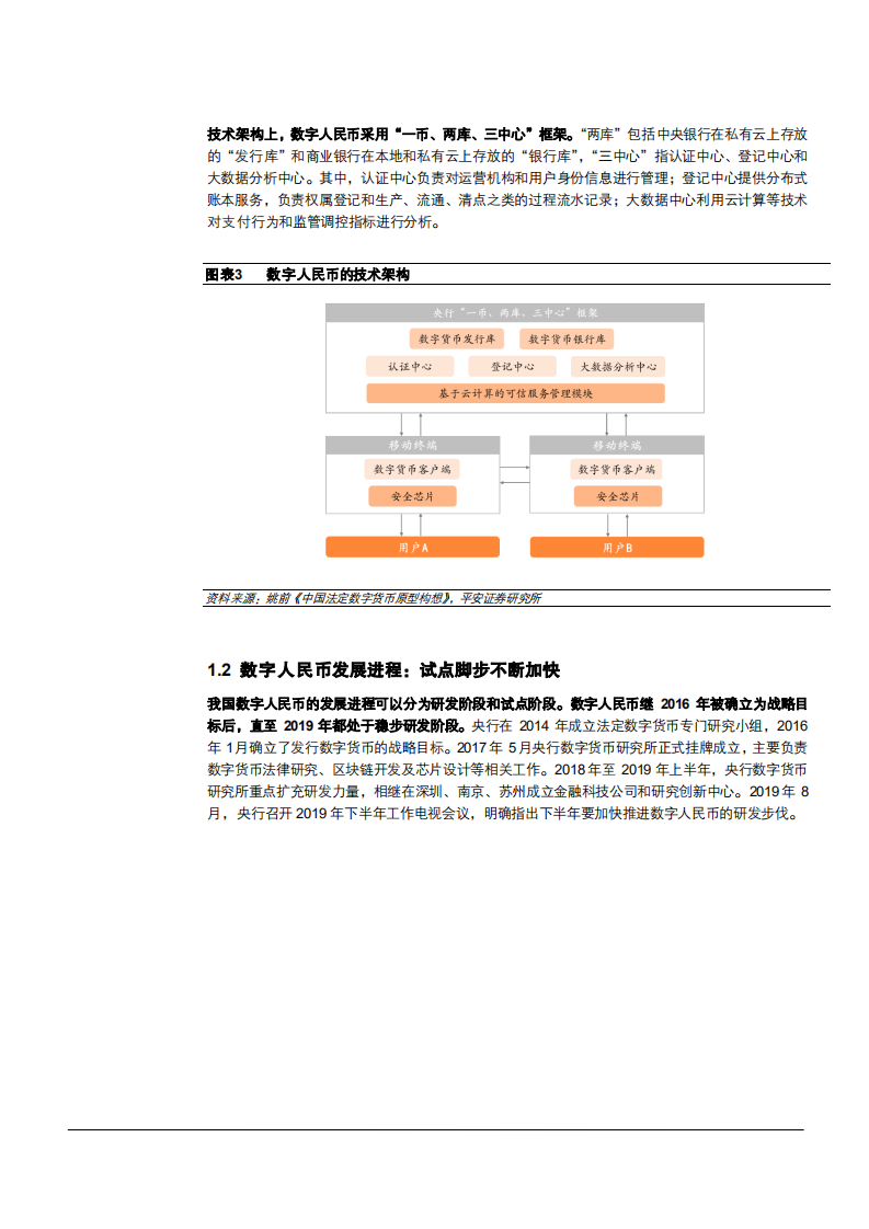 2021年金融科技行业数字人民币未来前景分析报告.pdf 第5页