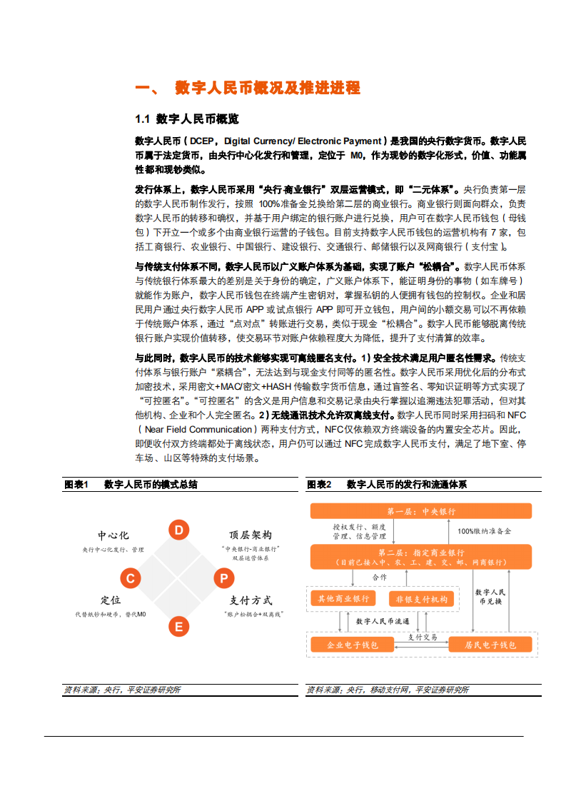 2021年金融科技行业数字人民币未来前景分析报告.pdf 第4页