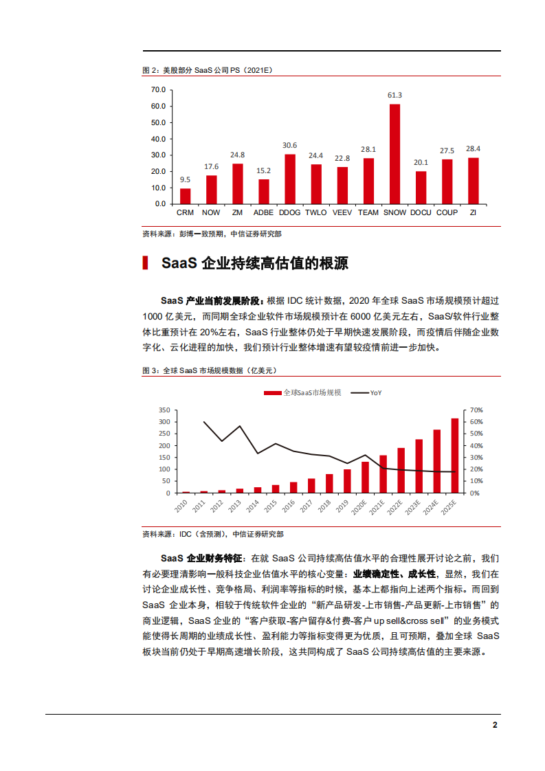 2021年科技行业全球SaaS云计算企业未来前景分析报告.pdf 第4页