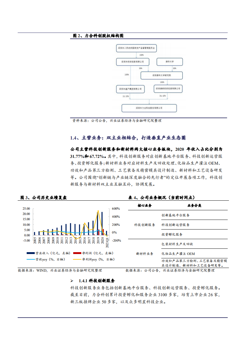 2021年力合科创公司科技服务业务与新材料行业前景分析报告.pdf 第6页