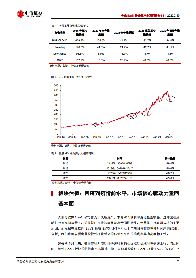 全球SaaS云计算产业系列报告53：美股软件SaaS调整结束了吗？-220210.pdf 第6页