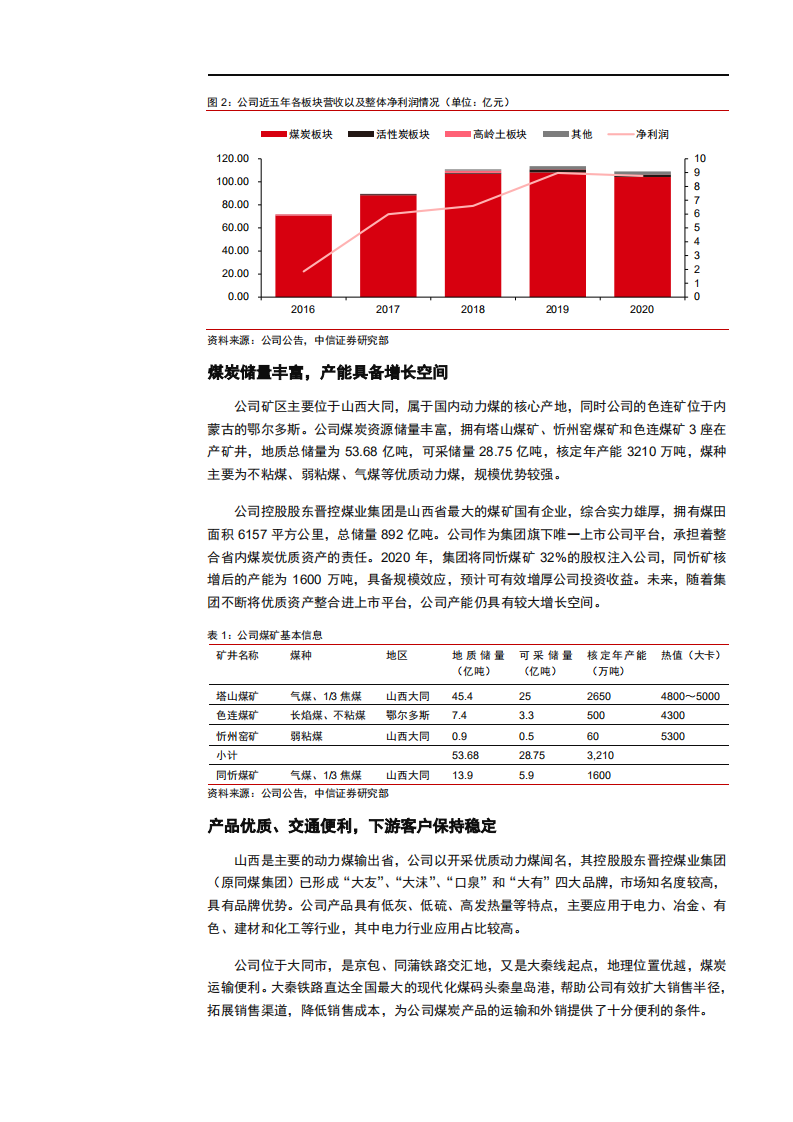 2021年晋控煤业盈利能力与中国煤炭行业供需格局分析报告.pdf 第5页