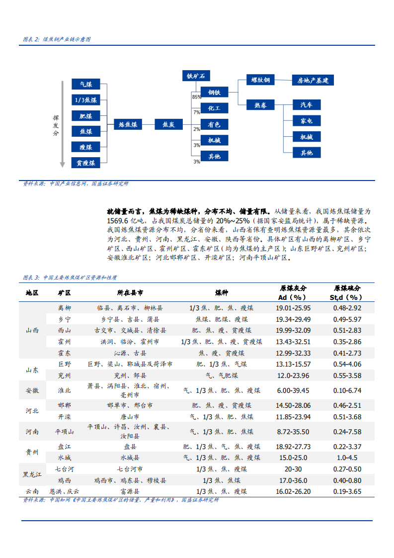 2021年煤炭开采行业焦煤供需状况与价格走势分析报告.pdf 第4页