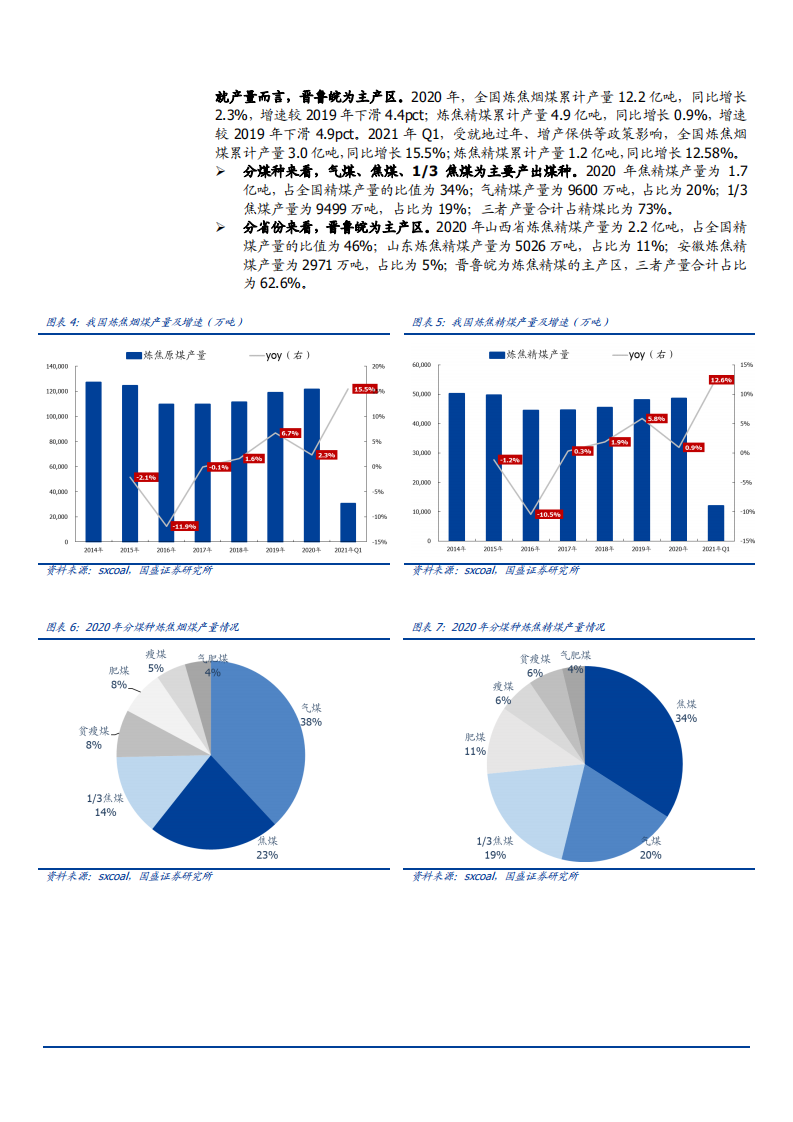 2021年煤炭开采行业焦煤供需状况与价格走势分析报告.pdf 第5页