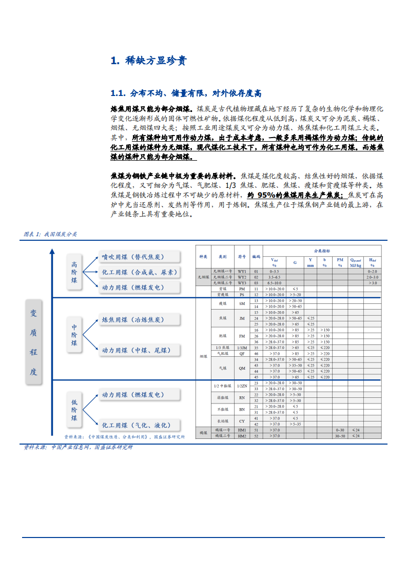 2021年煤炭开采行业焦煤供需状况与价格走势分析报告.pdf 第3页