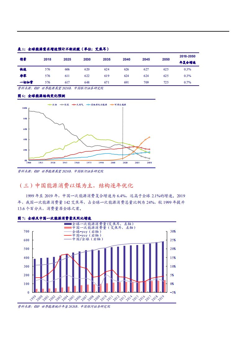 2021年煤炭行业发展现状及能源消费结构分析报告.pdf 第4页