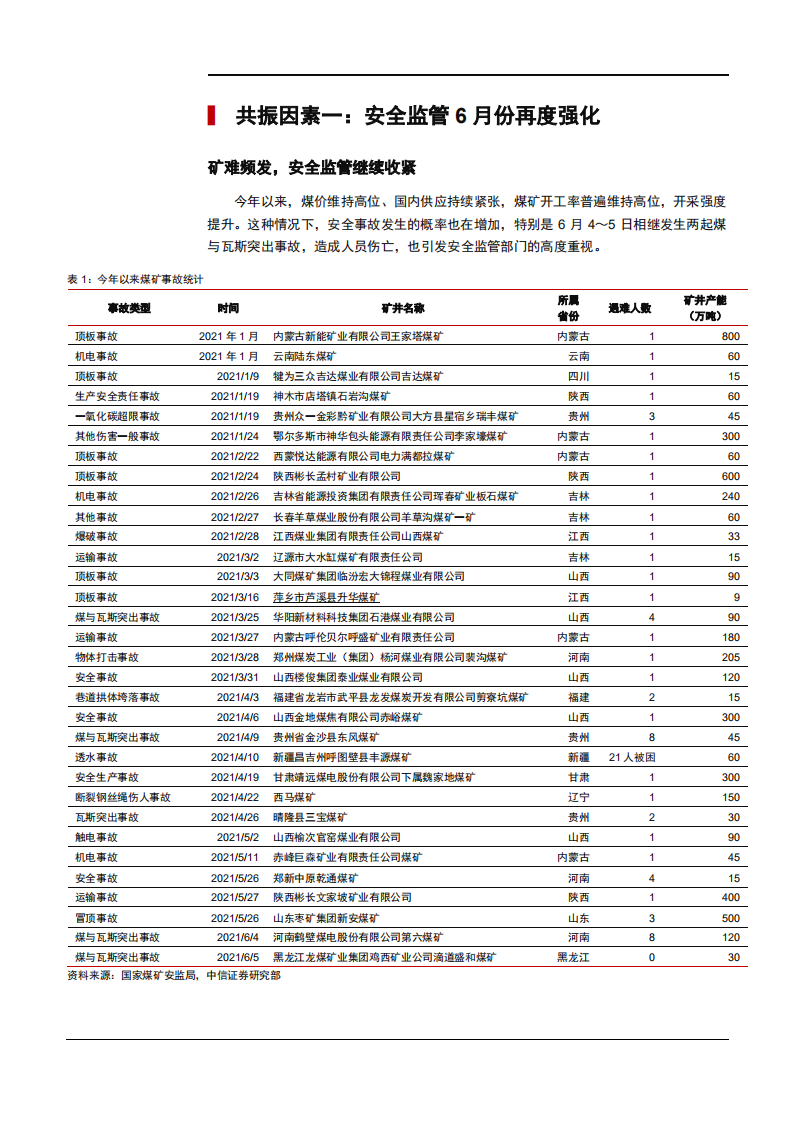 2021年煤炭行业发展现状与未来发展趋势分析报告.pdf 第3页