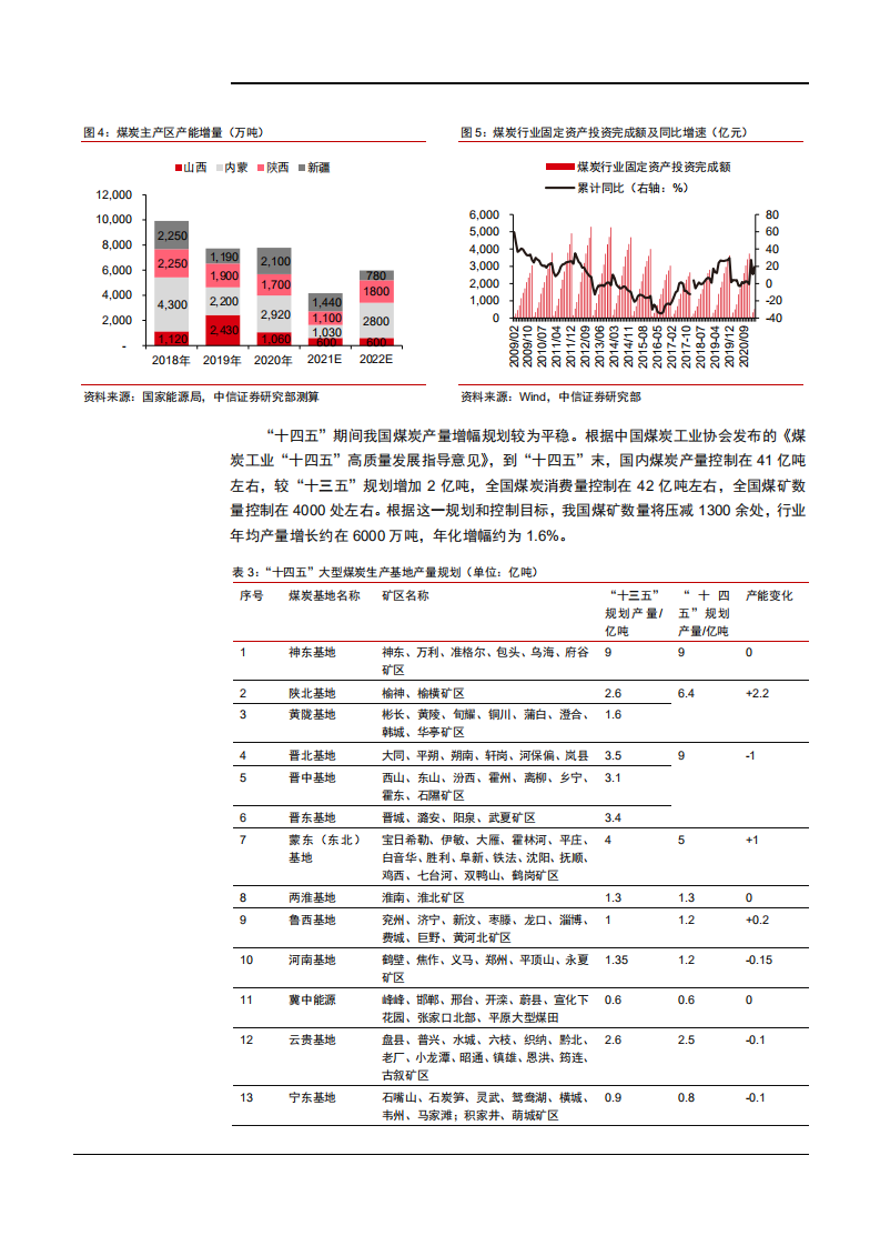 2021年煤炭行业发展现状与未来发展趋势分析报告.pdf 第6页