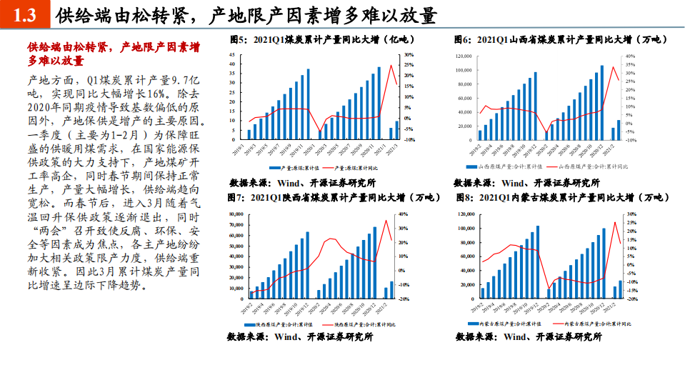 2021年煤炭行业价需变化与煤企盈利分析报告.pdf 第4页