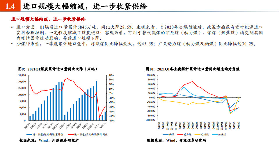 2021年煤炭行业价需变化与煤企盈利分析报告.pdf 第5页