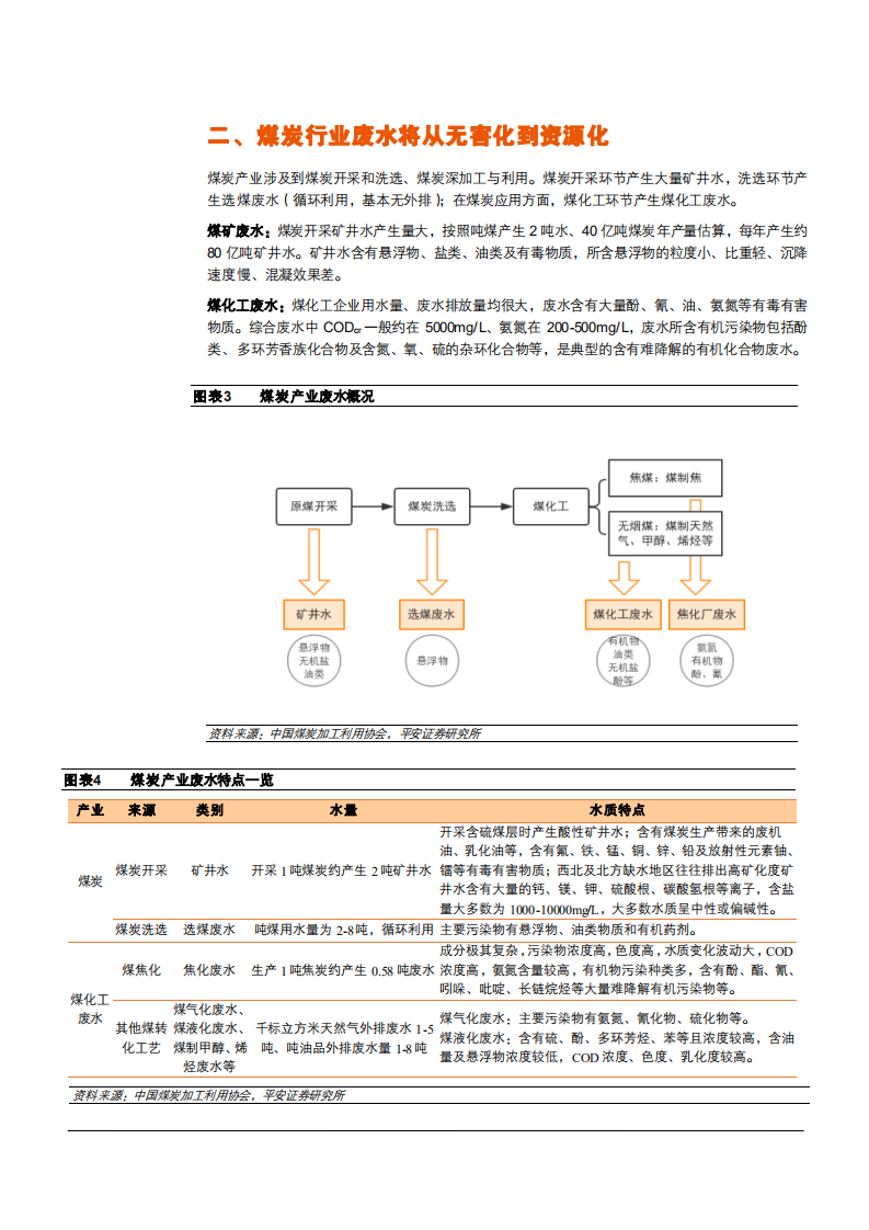 2021年煤炭行业碳减排绿色发展趋势分析报告.pdf 第5页