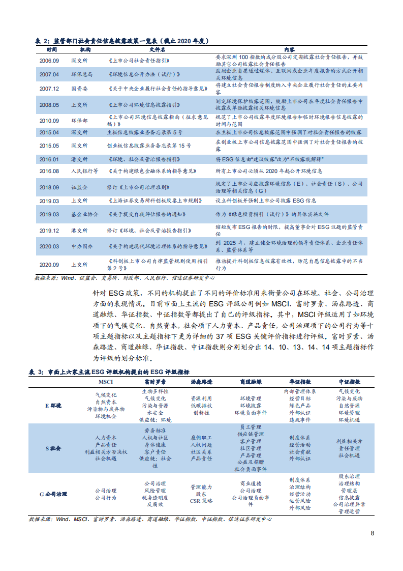 2021年煤炭行业ESG发展现状与未来前景分析报告.pdf 第5页