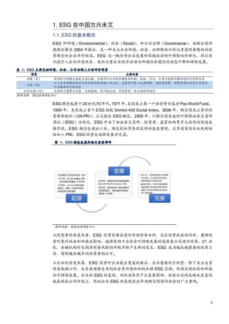 2021年煤炭行业ESG发展现状与未来前景分析报告.pdf 第3页