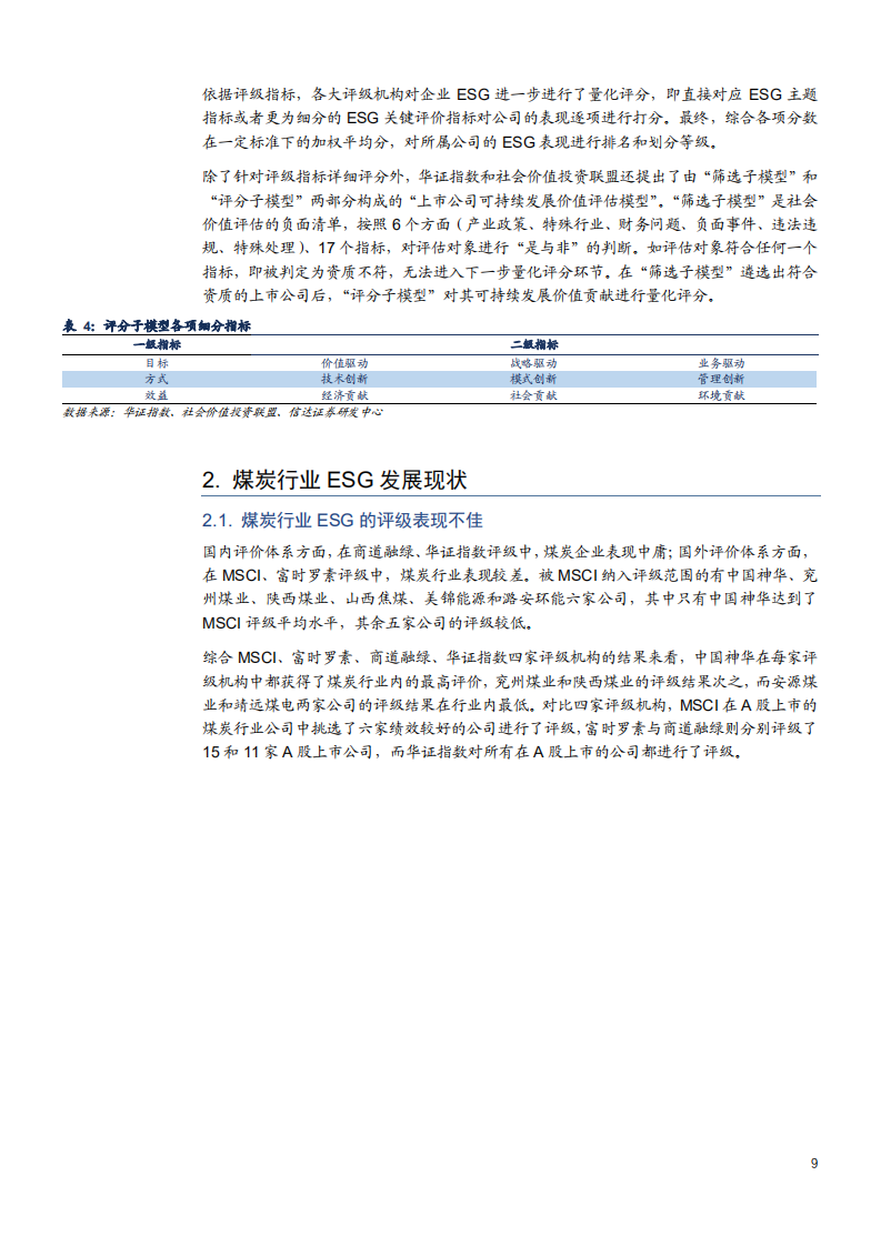 2021年煤炭行业ESG发展现状与未来前景分析报告.pdf 第6页