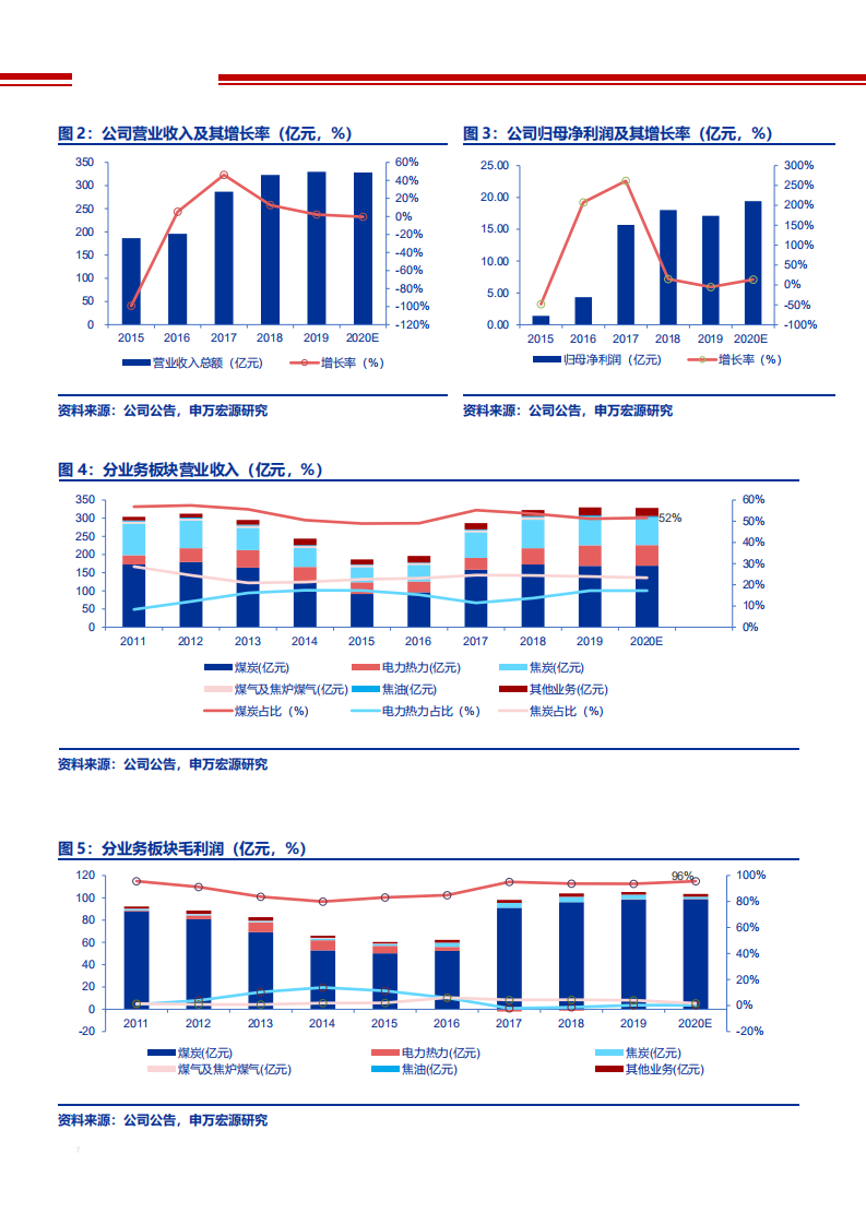 2021年山西焦煤国有企业改革资产质量及盈利能力分析报告.pdf 第5页