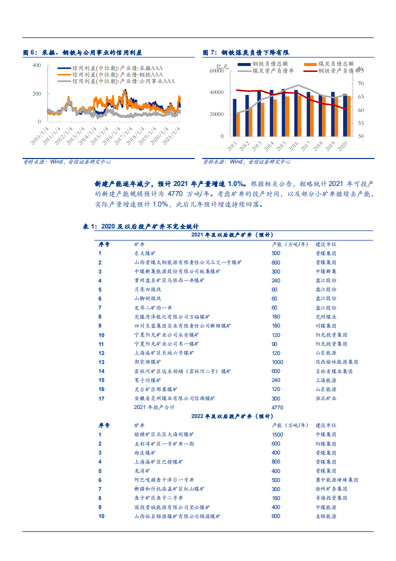 2021年陕西煤业新能源布局与煤炭行业供需趋势分析报告.pdf 第5页