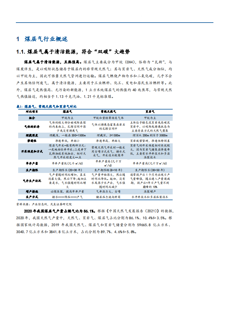 2021年中国煤层气行业发展现状及制约因素分析报告.pdf 第4页
