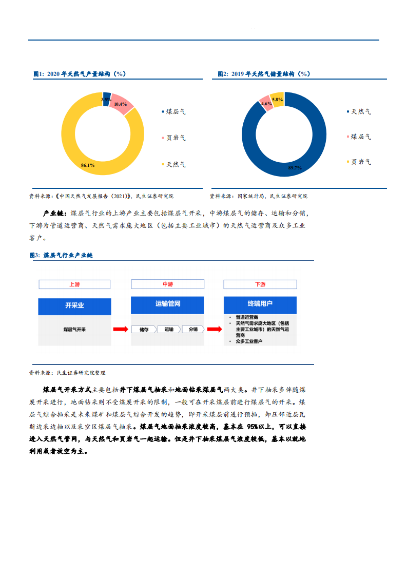 2021年中国煤层气行业发展现状及制约因素分析报告.pdf 第5页