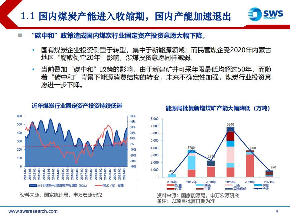 2022年春季煤炭行业投资策略：国内短期&ldquo;保供&rdquo;难改行业长期供给紧张格局，滞胀危机强化能源投资确定性-20220322.pdf 第4页