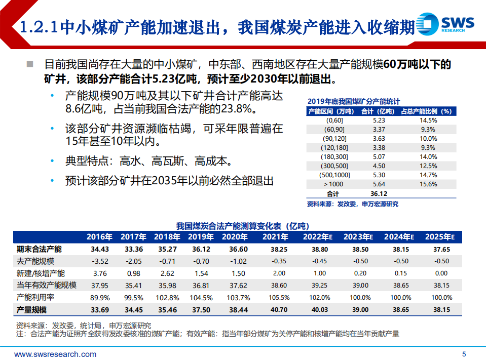 2022年春季煤炭行业投资策略：国内短期&ldquo;保供&rdquo;难改行业长期供给紧张格局，滞胀危机强化能源投资确定性-20220322.pdf 第5页