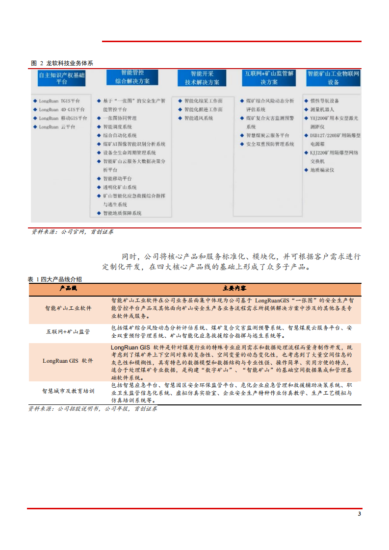 2022年煤炭行业信息化空间现状及龙软科技竞争力分析报告.pdf 第5页