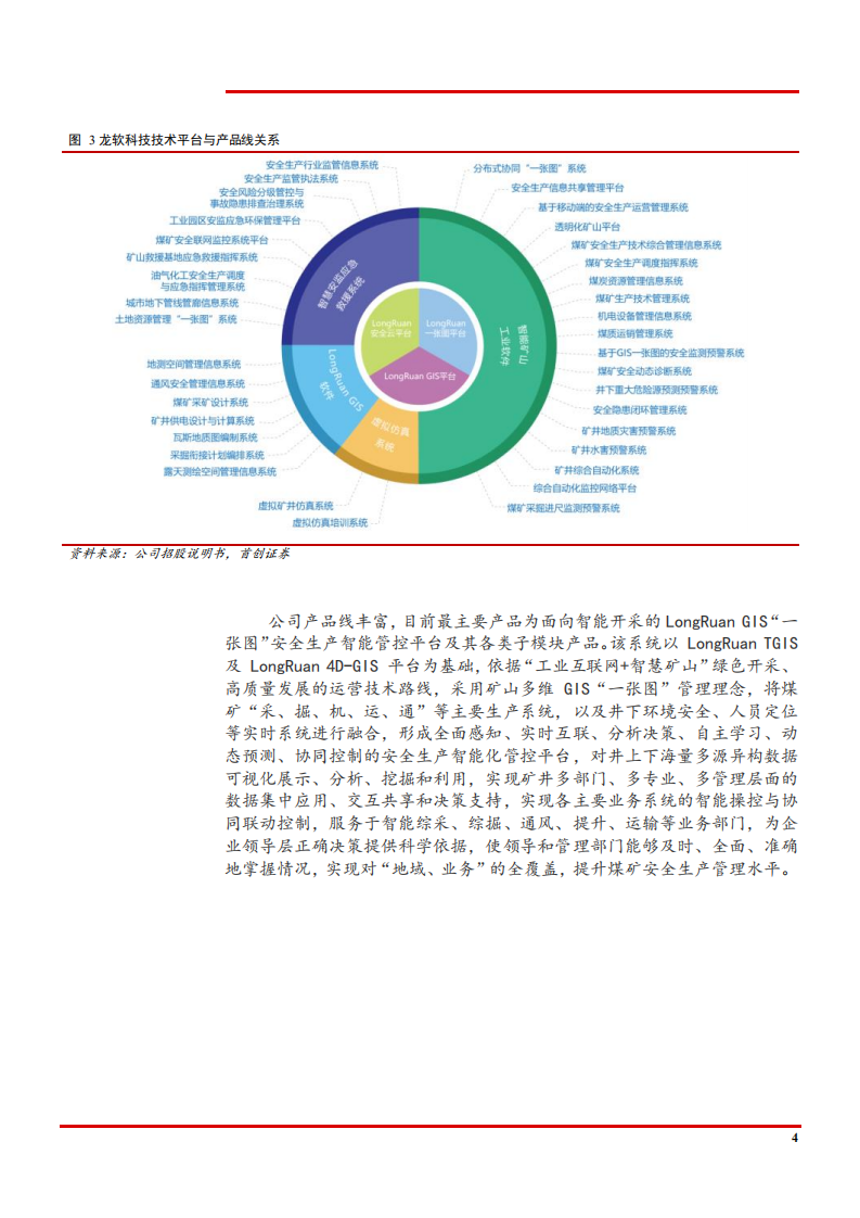 2022年煤炭行业信息化空间现状及龙软科技竞争力分析报告.pdf 第6页