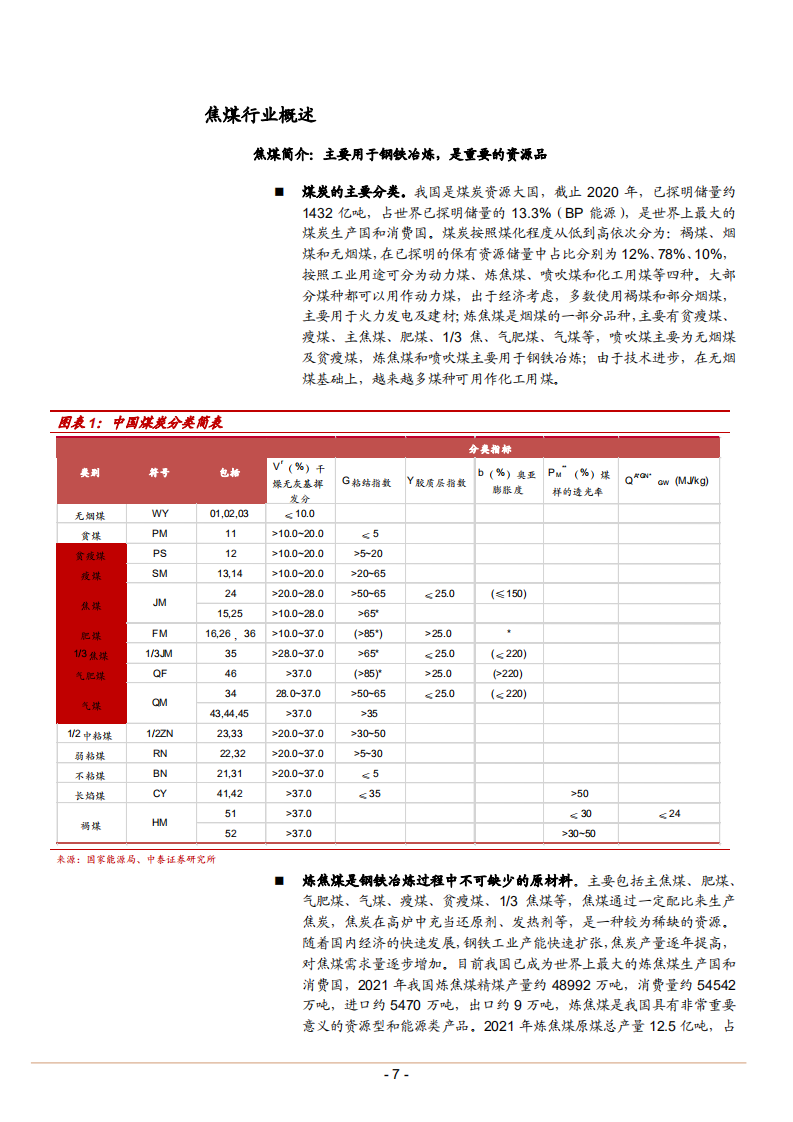 2022年中国焦煤行业供需格局市场价格分析报告.pdf 第4页