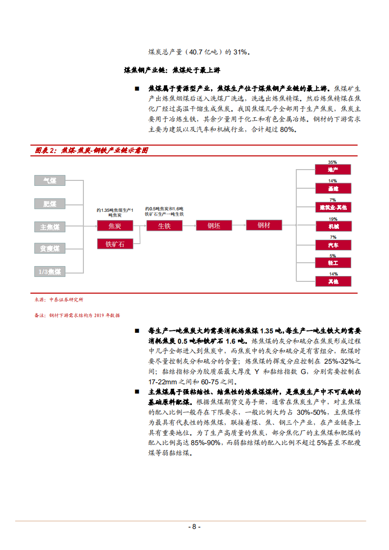 2022年中国焦煤行业供需格局市场价格分析报告.pdf 第5页