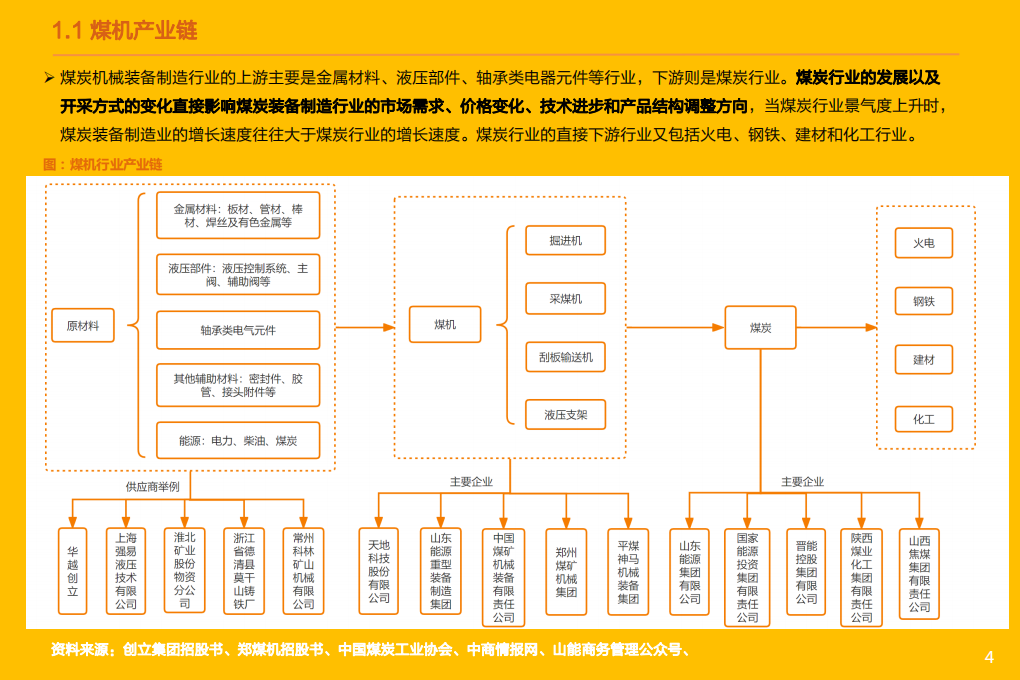 煤机行业深度：老树新花，煤机行业蕴藏的中长期机会-220518.pdf 第4页