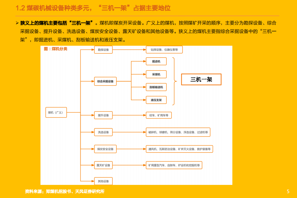 煤机行业深度：老树新花，煤机行业蕴藏的中长期机会-220518.pdf 第5页