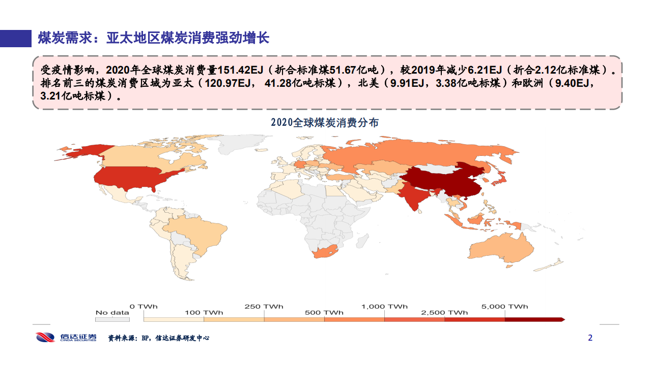 能源行业：俄乌冲突对全球煤炭供需格局影响-220518.pdf 第3页