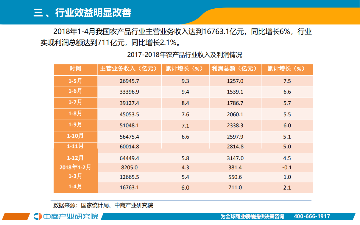 2018年1-4月中国农产品行业经济运行月度报告.pdf 第5页