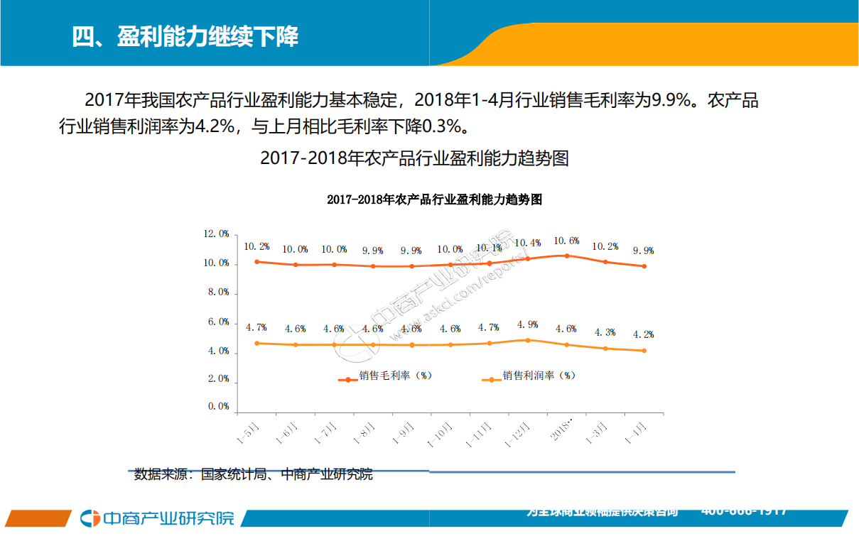 2018年1-4月中国农产品行业经济运行月度报告.pdf 第6页