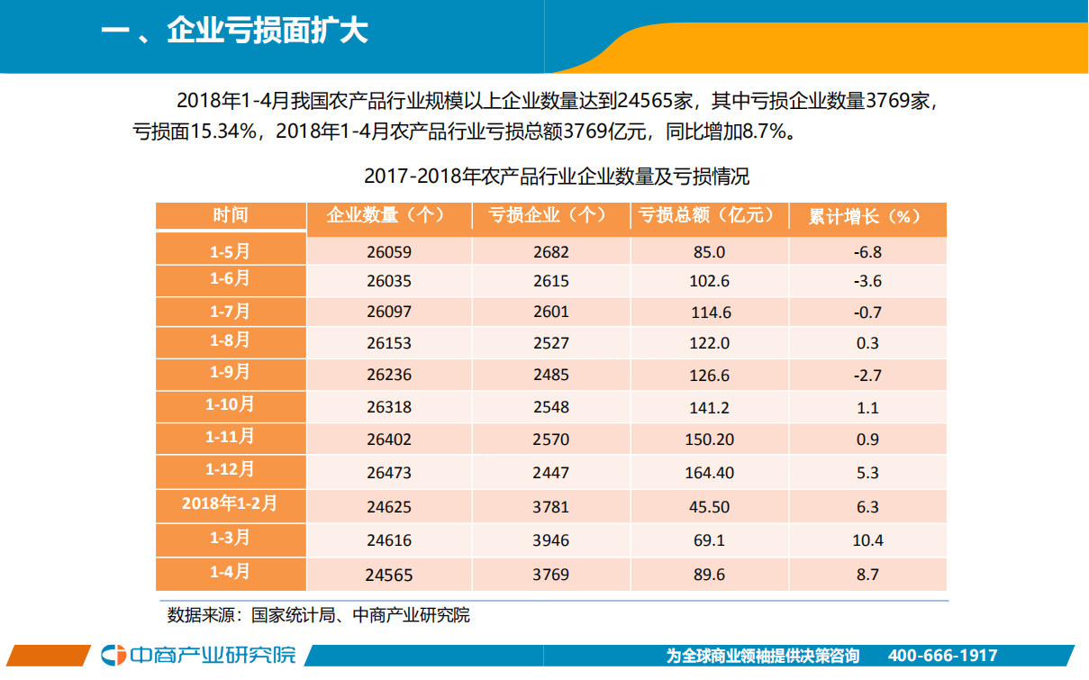 2018年1-4月中国农产品行业经济运行月度报告.pdf 第3页