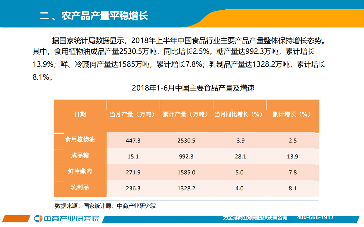 2018年1-6月中国农产品行业经济运行月度报告.pdf 第4页