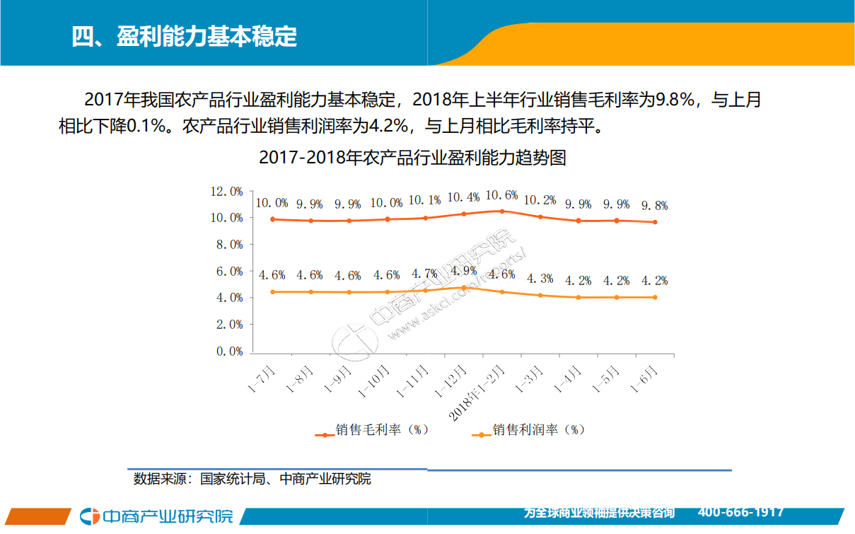 2018年1-6月中国农产品行业经济运行月度报告.pdf 第6页