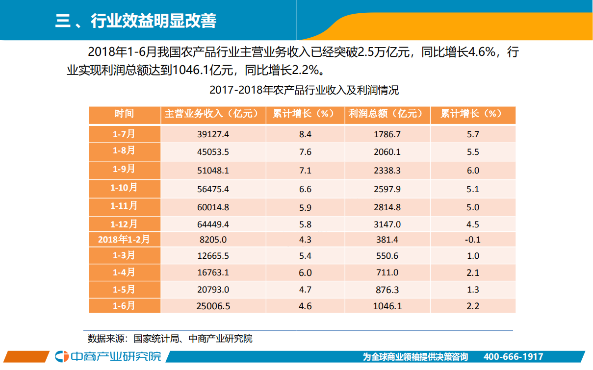 2018年1-6月中国农产品行业经济运行月度报告.pdf 第5页