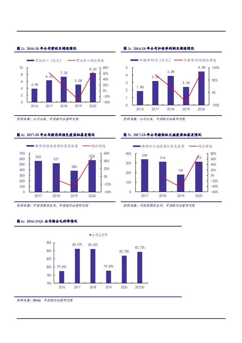 2021年科前生物公司竞争优势与猪用市场化疫苗行业研究报告.pdf 第3页