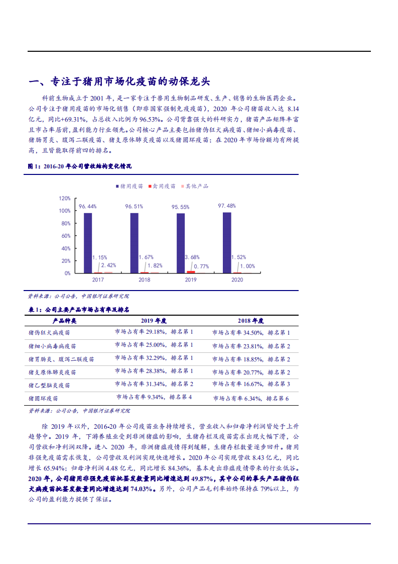 2021年科前生物公司竞争优势与猪用市场化疫苗行业研究报告.pdf 第2页