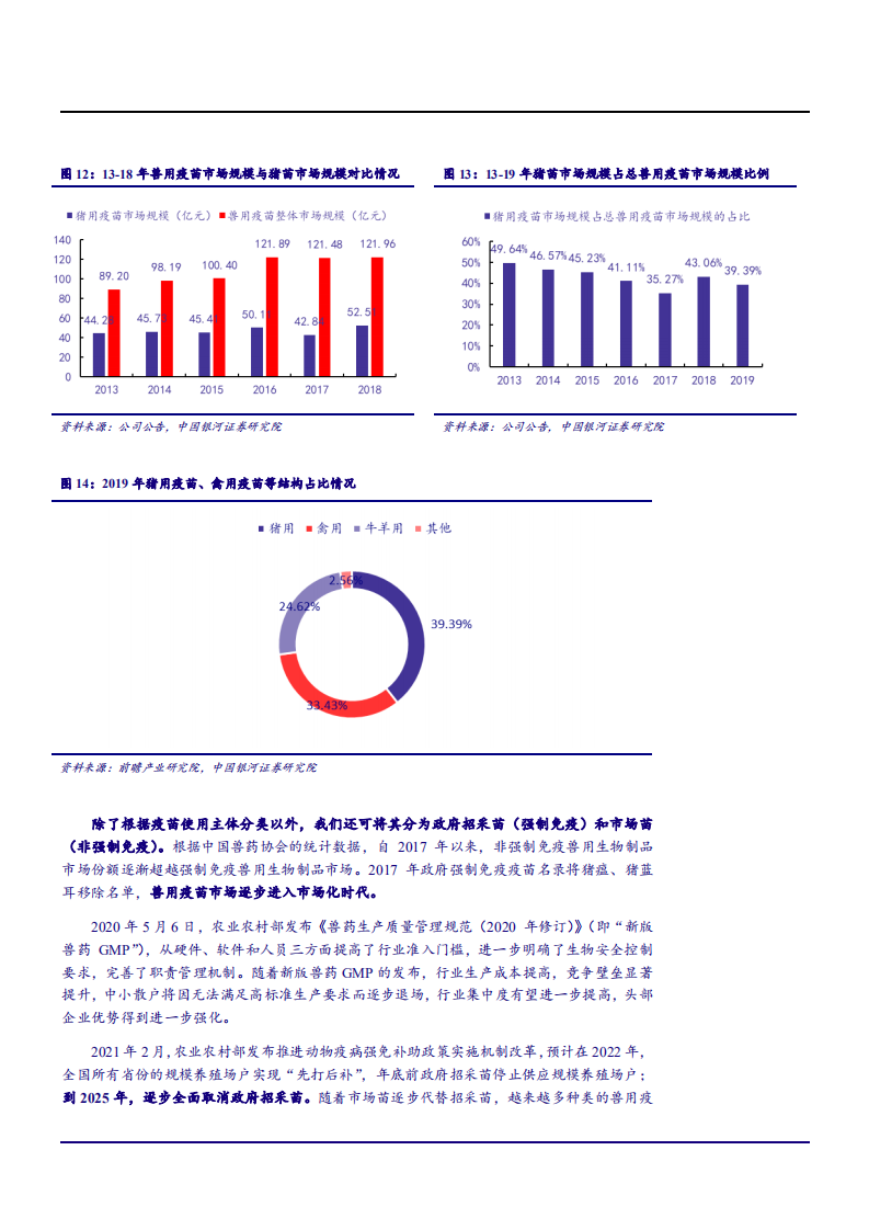 2021年科前生物公司竞争优势与猪用市场化疫苗行业研究报告.pdf 第6页