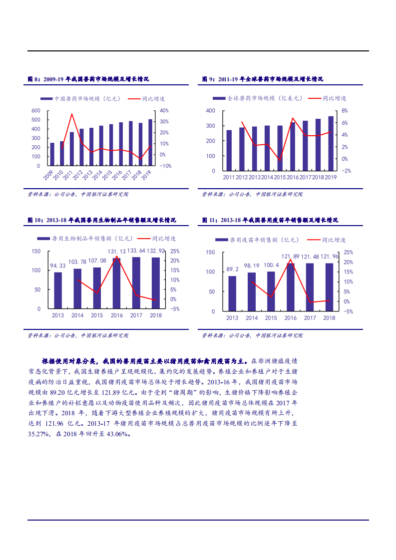 2021年科前生物公司竞争优势与猪用市场化疫苗行业研究报告.pdf 第5页