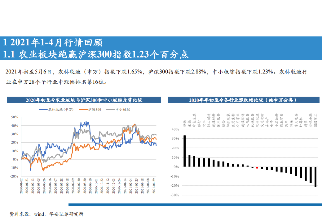 2021年农产品各子行业发展趋势分析报告.pdf 第2页