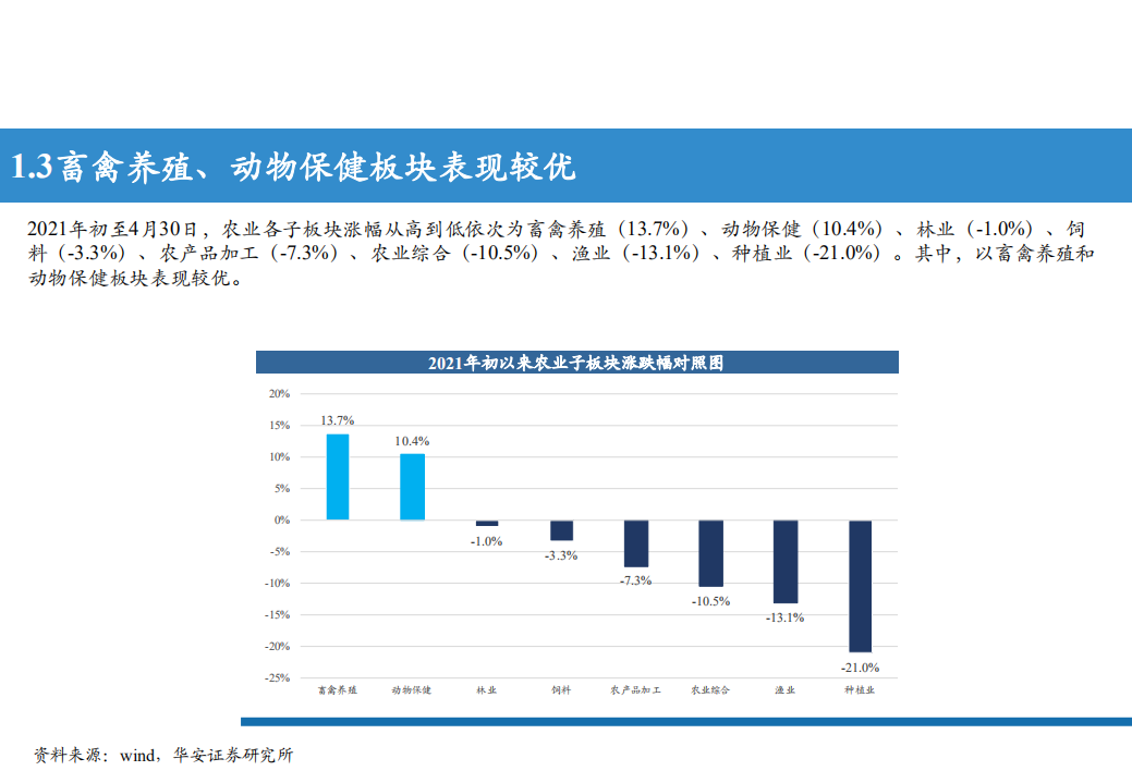 2021年农产品各子行业发展趋势分析报告.pdf 第5页
