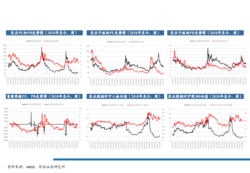 2021年农产品各子行业发展趋势分析报告.pdf 第4页