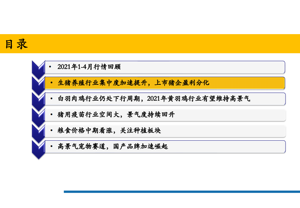 2021年农产品各子行业发展趋势分析报告.pdf 第6页
