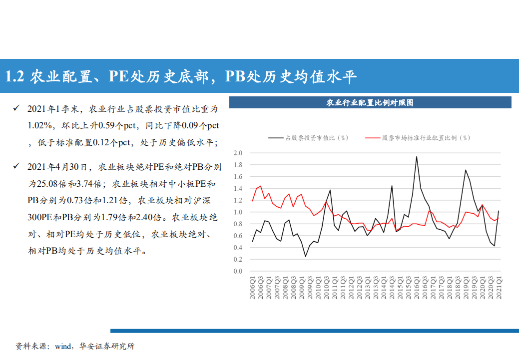 2021年农产品各子行业发展趋势分析报告.pdf 第3页