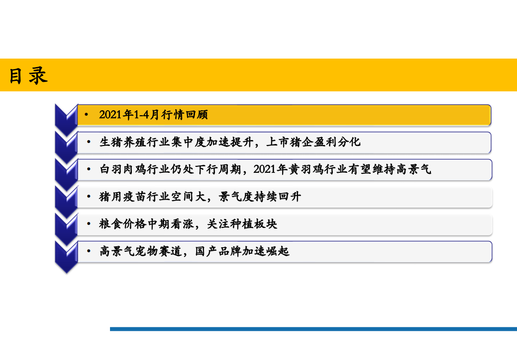 2021年农产品各子行业发展趋势分析报告.pdf 第1页