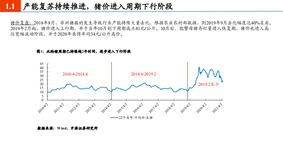 2021年农林牧渔各子行业供需格局与发展趋势分析报告.pdf 第2页